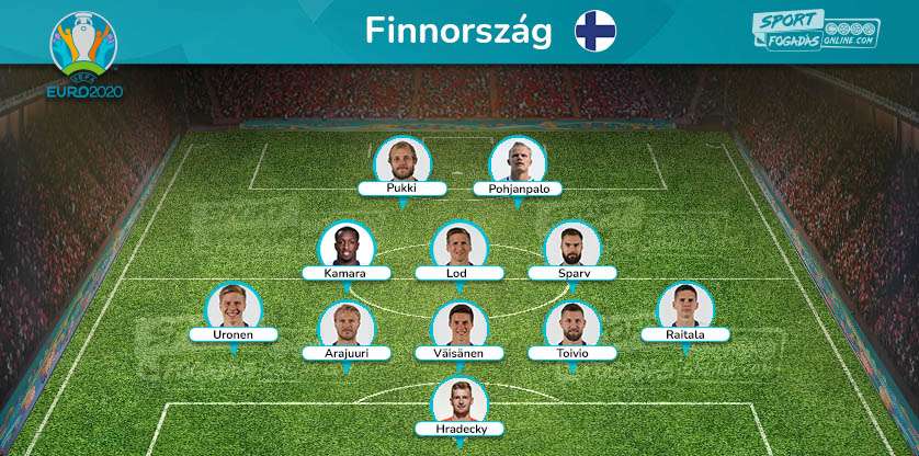 Finland Team - Expected line up