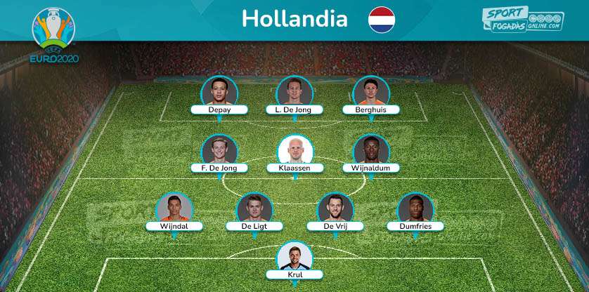 Netherlands Team - Expected Line up