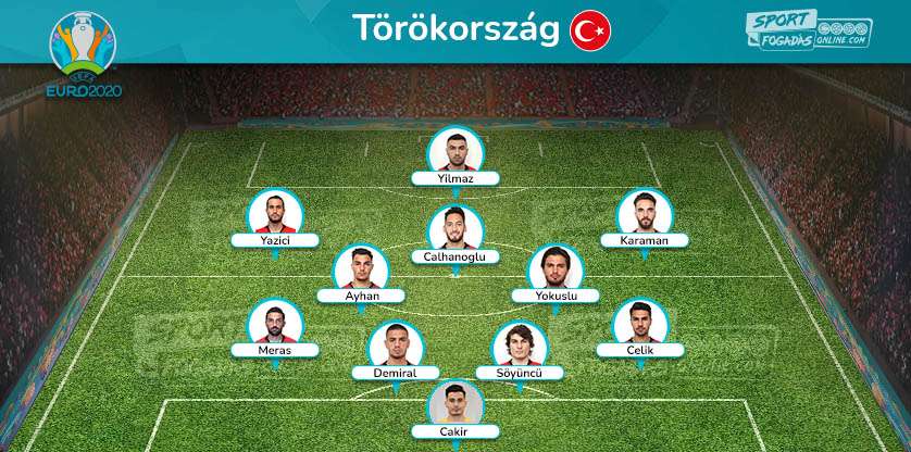 Turkey Team - Expected line up