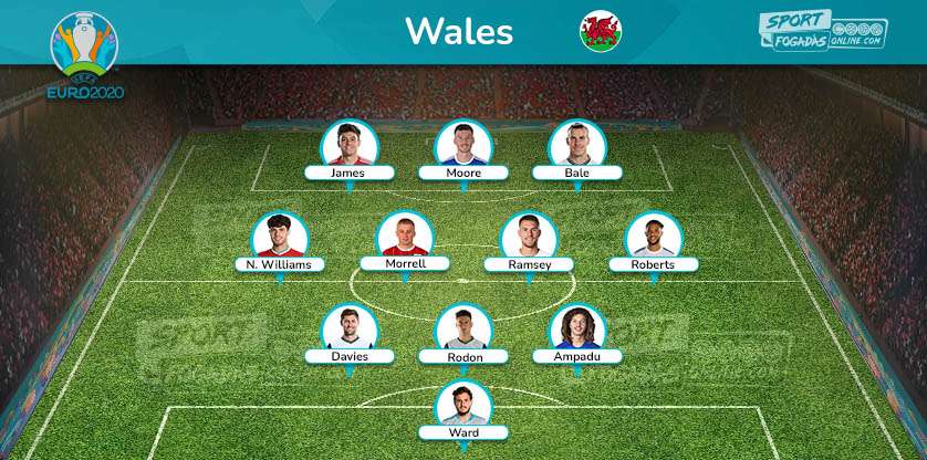 Wales Team - Expected line up