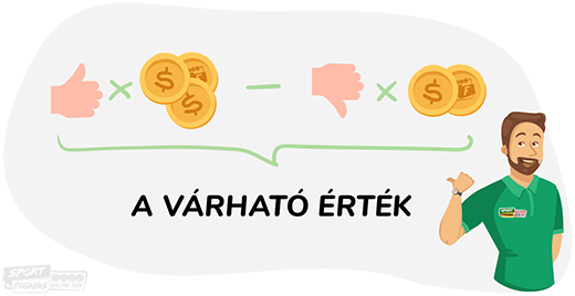 Value bet - Mi az a várható érték és hogyan számoljuk ki?