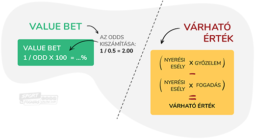 Hol találhatunk value beteket?