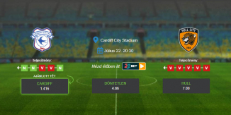 Foci Tippek: Cardiff - Hull City 2020. július 22. - EFL Championship