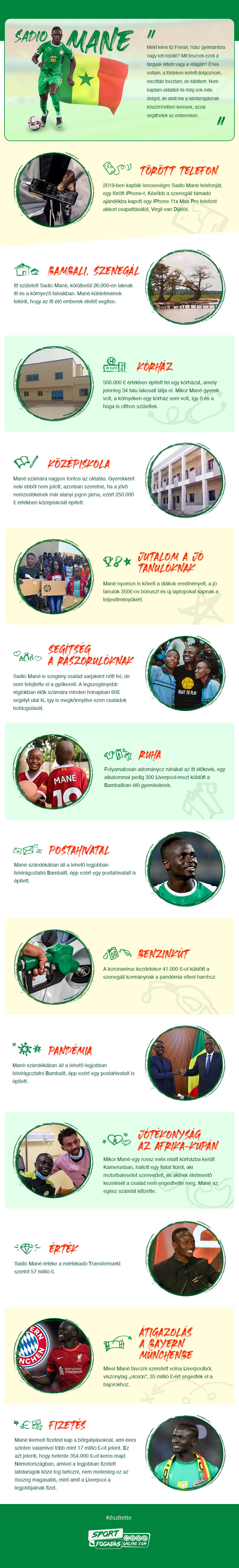 Infografika - Sadio Mané