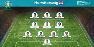 Croatia Team - Expected Line up