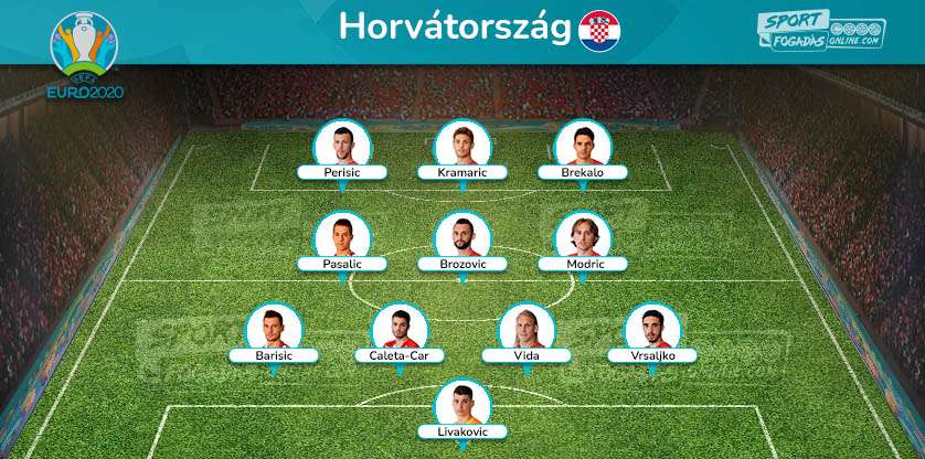 Croatia Team - Expected Line up