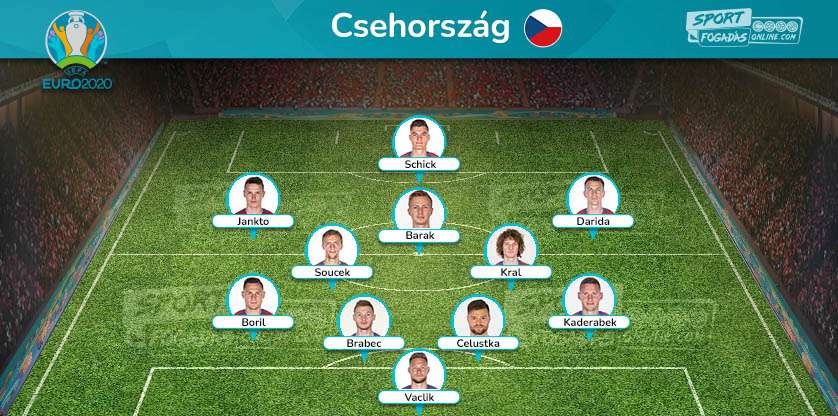 Czech Republic - Expected line up