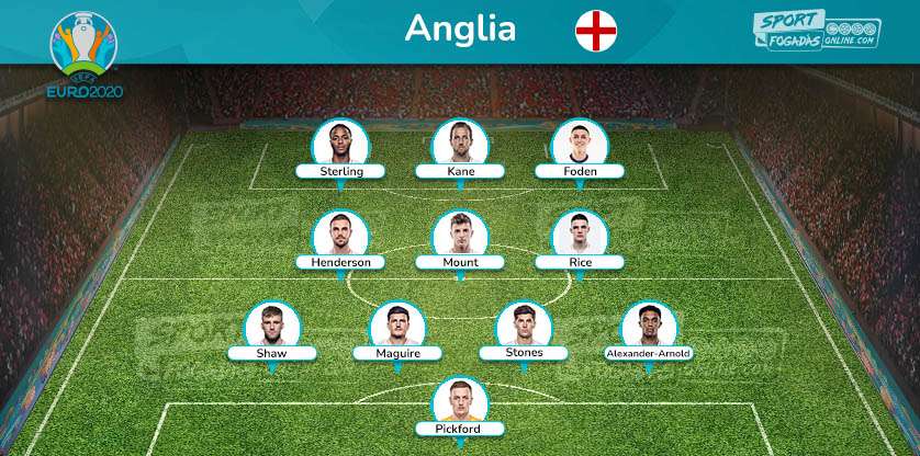 England Team - Expected line up