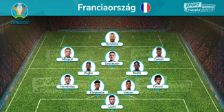 France Team - Expected line up