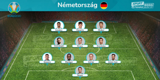 Germany Team - Expected Line up