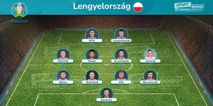 Poland Team - Expected Line up