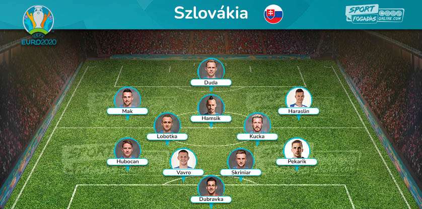 Slovakia Team - Expected Line up