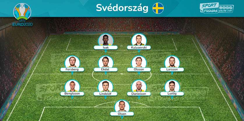 Sweden Team - Expected line up