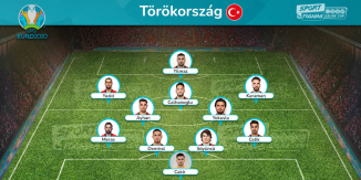 Turkey Team - Expected line up