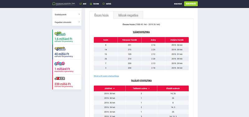 Hatoslottó számstatisztika