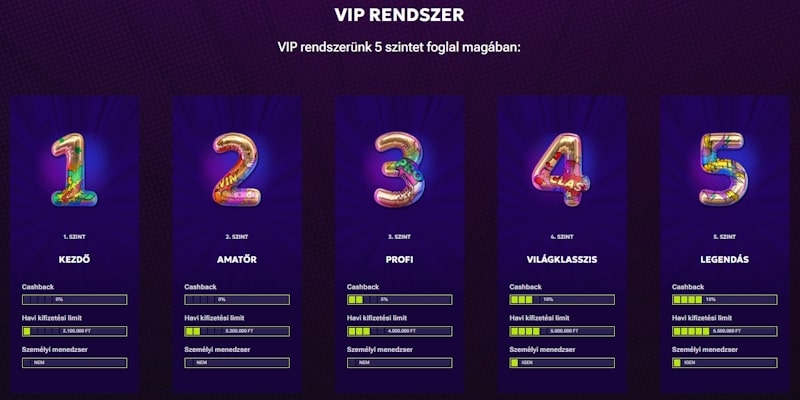 RTbet VIP rendszer